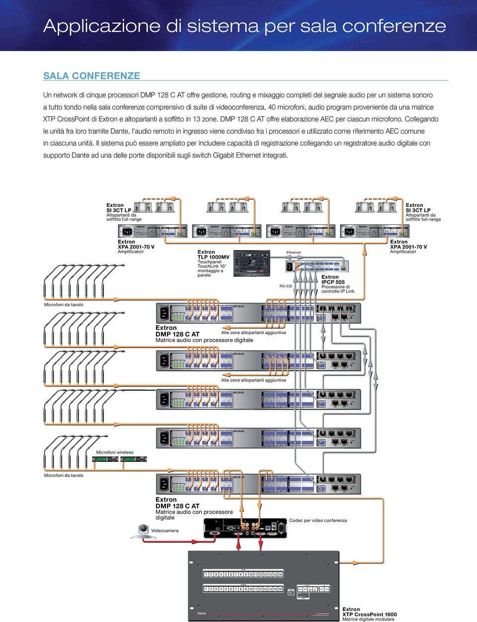 ciascun microfono Collegando le unità fra loro tramite Dante, l'audio remoto in ingresso viene condiviso fra i processori e utilizzato come riferimento AEC comune in ciascuna unità Il sistema può