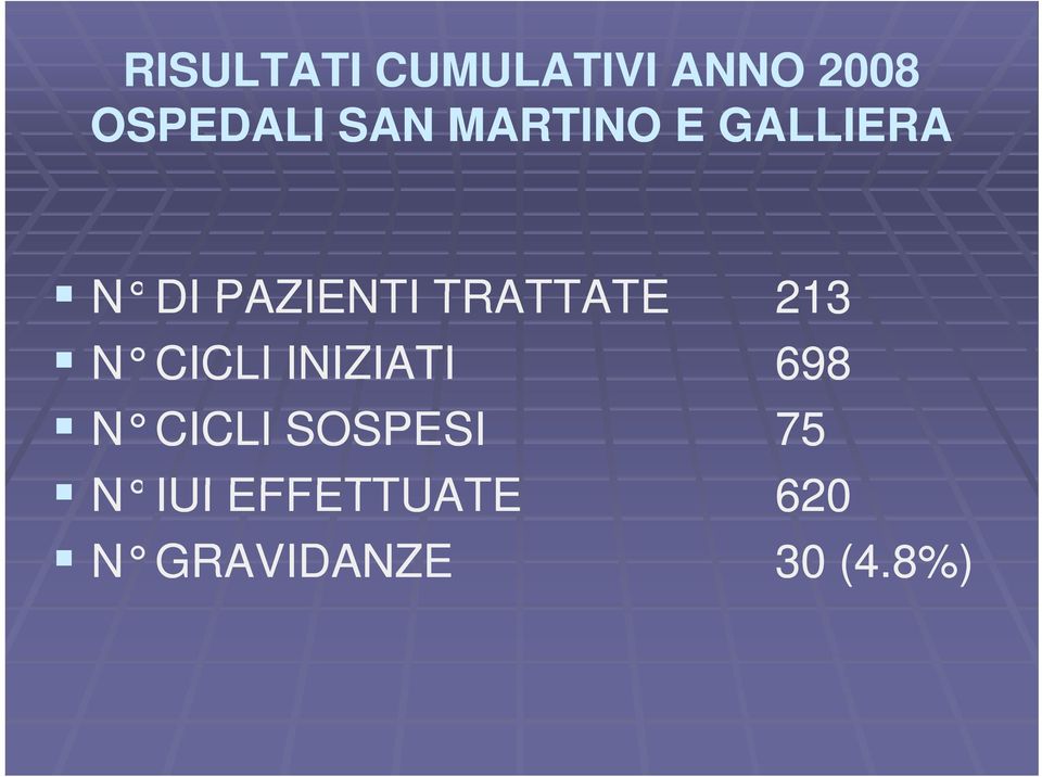 213 N CICLI INIZIATI 698 N CICLI SOSPESI 75