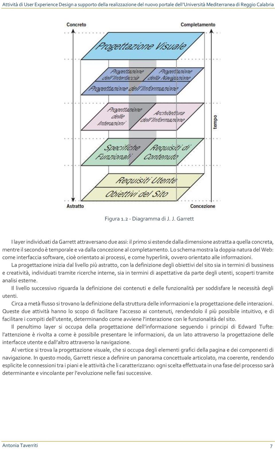 Lo schema mostra la doppia natura del Web: come interfaccia software, cioè orientato ai processi, e come hyperlink, ovvero orientato alle informazioni.