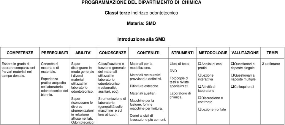 Saper riconoscere le diverse strumentazioni in relazione all'uso nel lab. Odontotecnico. Classificazione e funzione generale dei materiali utilizzati in odontotecnico (restaurativi, ausiliari, ecc).