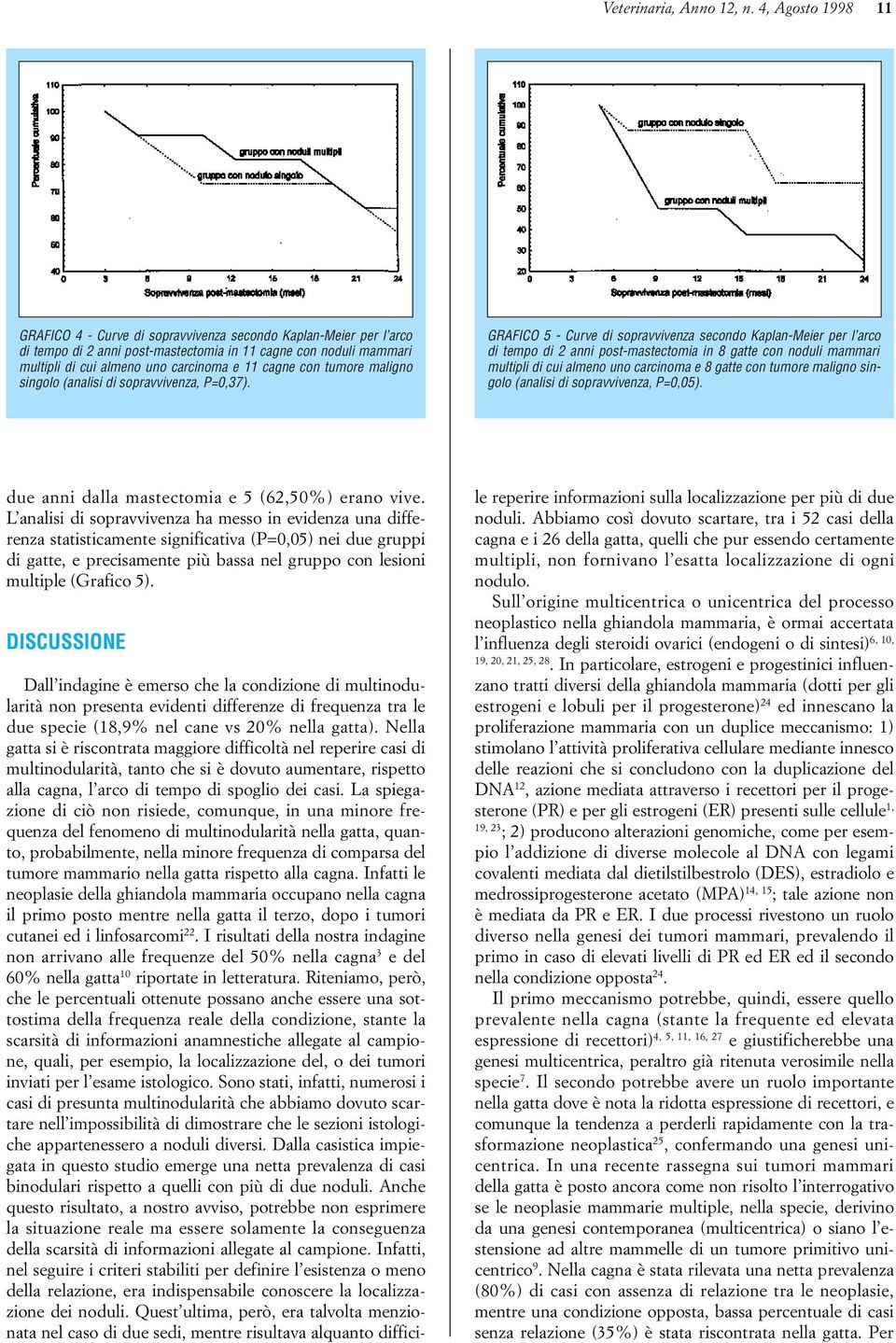 con tumore maligno singolo (analisi di sopravvivenza, P=0,37).