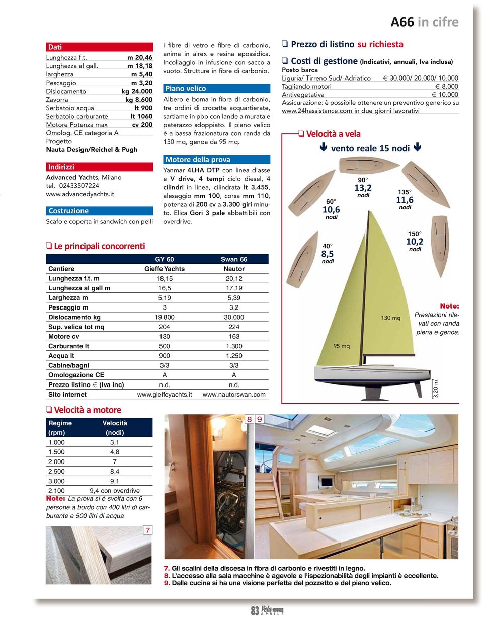 advancedyachts.it Costruzione Scafo e coperta in sandwich con pelli i fibre di vetro e fibre di carbonio, anima in airex e resina epossidica. Incollaggio in infusione con sacco a vuoto.