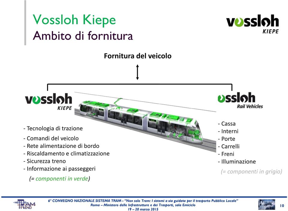 - Sicurezza treno - Informazione ai passeggeri (= componenti in verde)