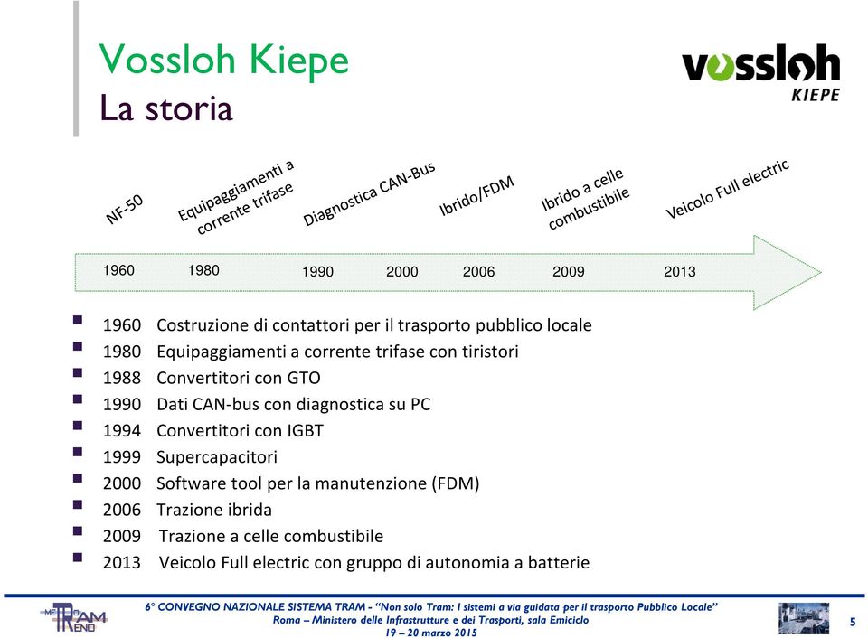 diagnostica su PC 1994 Convertitori con IGBT 1999 Supercapacitori 2000 Software tool per la manutenzione (FDM)