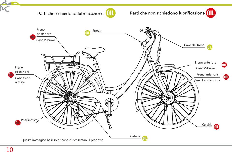 posteriore Caso V-brake Freno anteriore Caso freno a disco Caso freno a disco