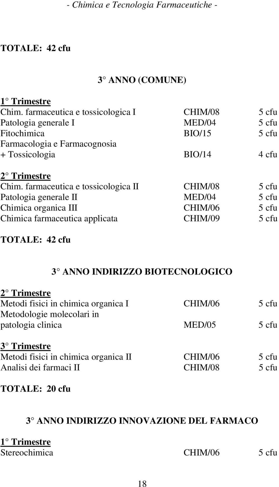 farmaceutica e tossicologica II CHIM/08 5 cfu Patologia generale II MED/04 5 cfu Chimica organica III CHIM/06 5 cfu Chimica farmaceutica applicata CHIM/09 5 cfu TOTALE: 42 cfu 3 ANNO INDIRIZZO