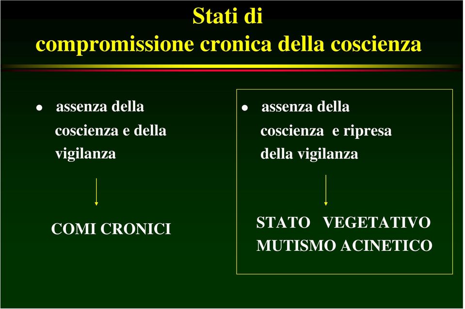 vigilanza assenza della coscienza e ripresa