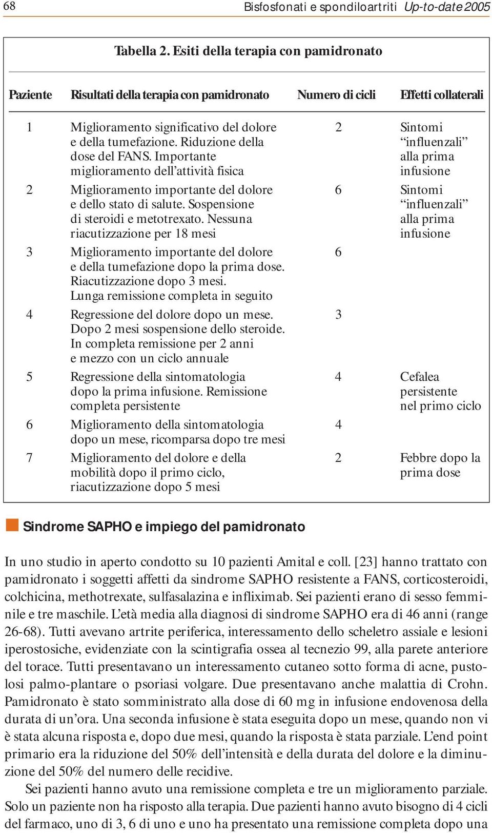 Riduzione della influenzali dose del FANS. Importante alla prima miglioramento dell attività fisica infusione 2 Miglioramento importante del dolore 6 Sintomi e dello stato di salute.