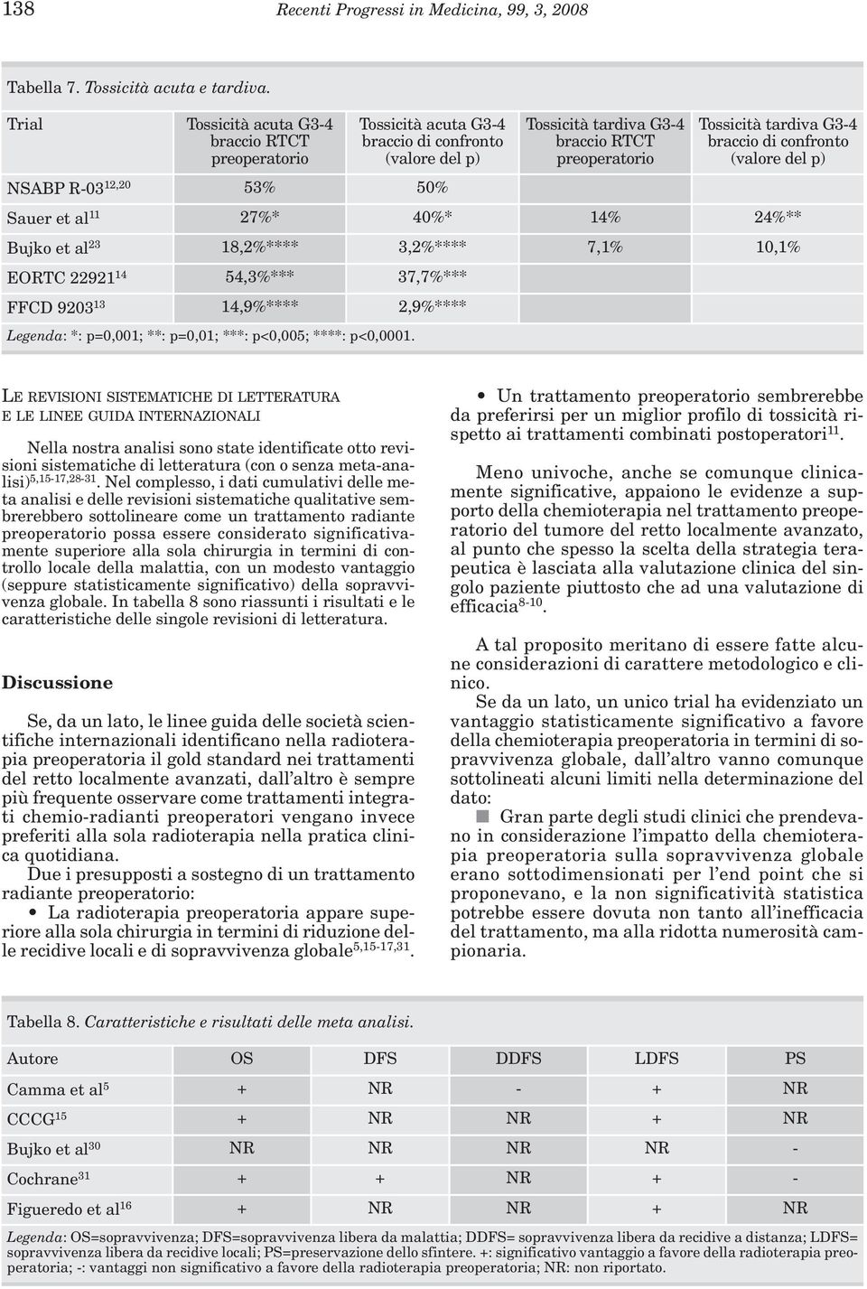 tardiva G3-4 braccio di confronto (valore del p) Sauer et al 11 27%* 40%* 14% 24%** Bujko et al 23 18,2%**** 3,2%**** 7,1% 10,1% EORTC 22921 14 54,3%*** 37,7%*** FFCD 9203 13 14,9%**** 2,9%****