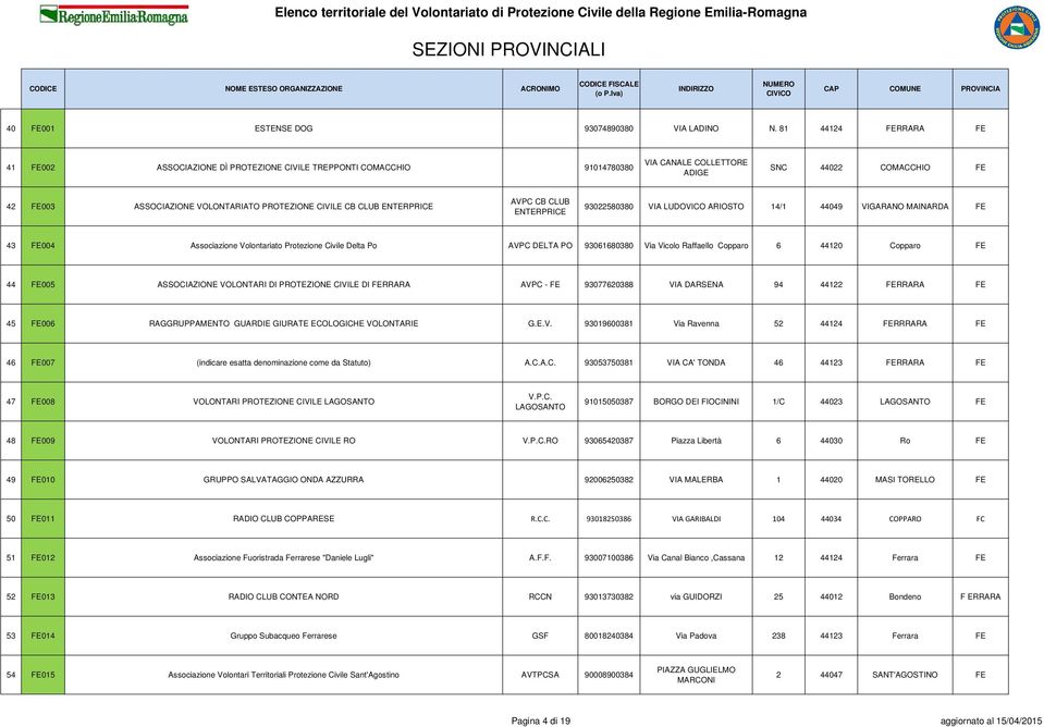 CB CLUB ENTERPRICE AVPC CB CLUB ENTERPRICE 93022580380 VIA LUDOVICO ARIOSTO 14/1 44049 VIGARANO MAINARDA FE 43 FE004 Associazione Volontariato Protezione Civile Delta Po AVPC DELTA PO 93061680380 Via