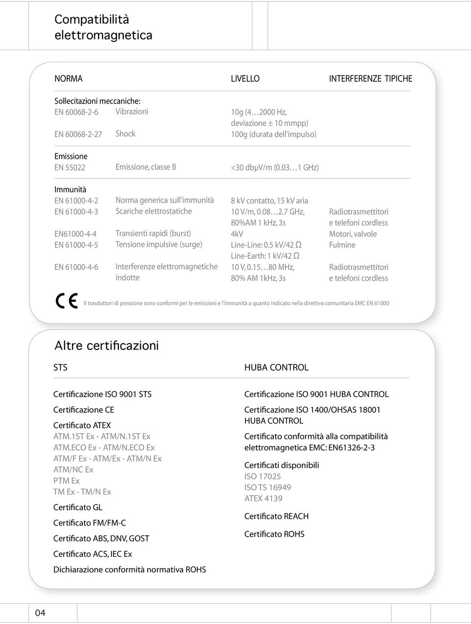 03 1 GHz) Immunità EN 61000-4-2 EN 61000-4-3 EN61000-4-4 EN 61000-4-5 EN 61000-4-6 Norma generica sull immunità Scariche elettrostatiche Transienti rapidi (burst) Tensione impulsive (surge)