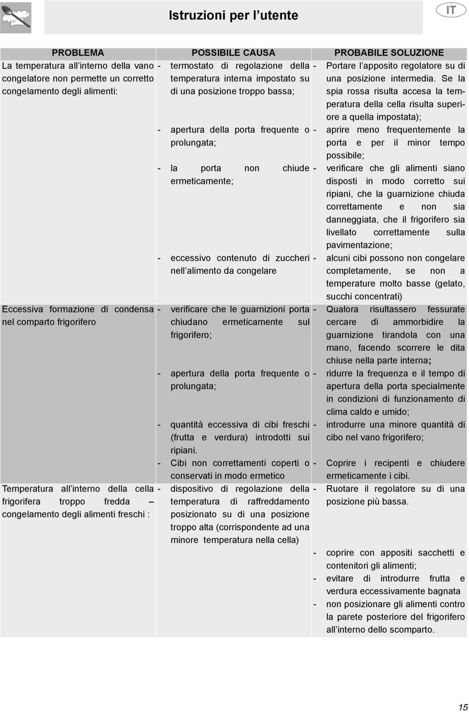 troppo bassa; - apertura della porta frequente o prolungata; - la porta non chiude ermeticamente; - eccessivo contenuto di zuccheri nell alimento da congelare - verificare che le guarnizioni porta