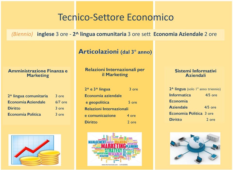 Economia Aziendale Diritto Economia Politica 6/7 ore 2^ e 3^ lingua Economia aziendale e geopolitica 5 ore Relazioni Internazionali e