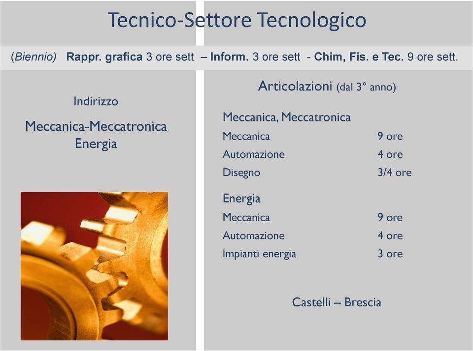 Indirizzo Meccanica-Meccatronica Energia Articolazioni (dal 3 anno) Meccanica,