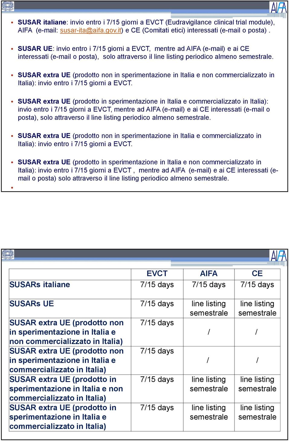 SUSAR extra UE (prodotto non in sperimentazione in Italia e non commercializzato in Italia): invio entro i 7/15 giorni a EVCT.