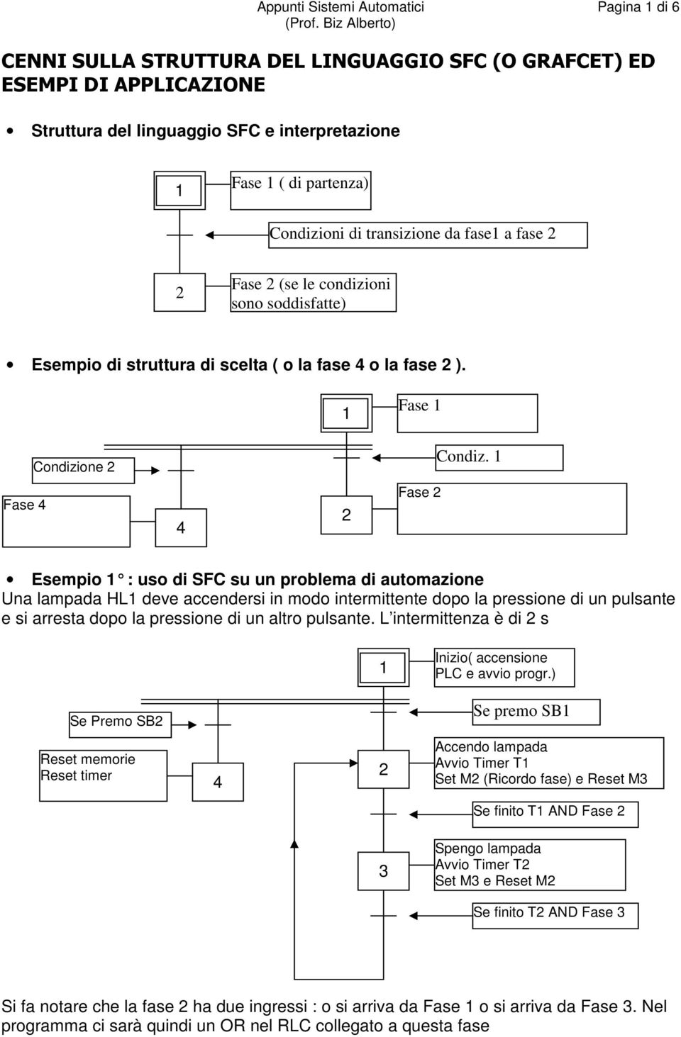 Fase Fase Esempio : uso di SFC su un problema di automazione Una lampada HL deve accendersi in modo intermittente dopo la pressione di un pulsante e si arresta dopo la pressione di un altro pulsante.