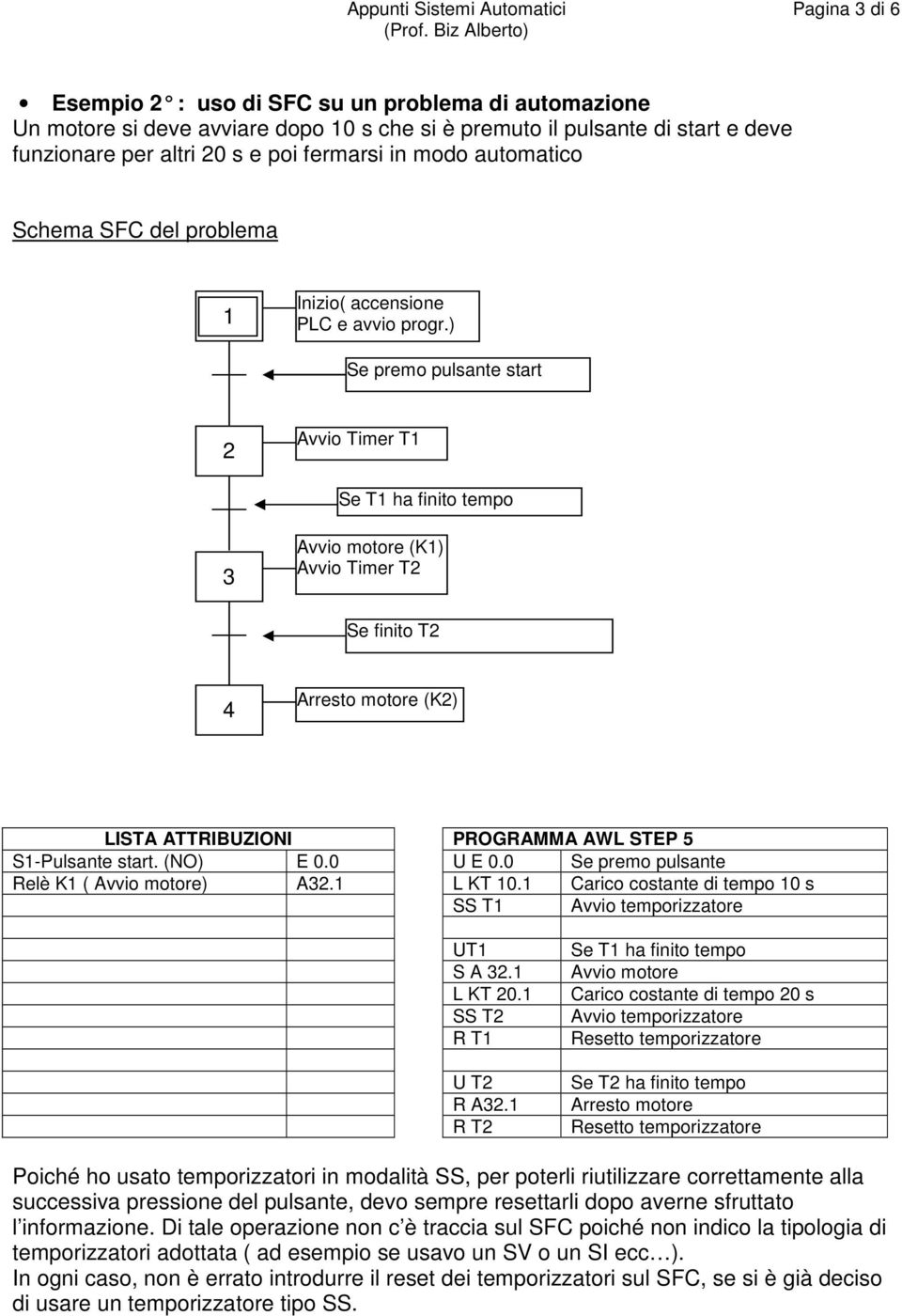 PROGRAMMA AWL STEP 5 S-Pulsante start. (NO) E 0.0 U E 0.0 Se premo pulsante Relè K ( Avvio motore) A. L KT 0. Carico costante di tempo 0 s SS T Avvio temporizzatore UT S A. L KT 0. SS T R T U T R A.