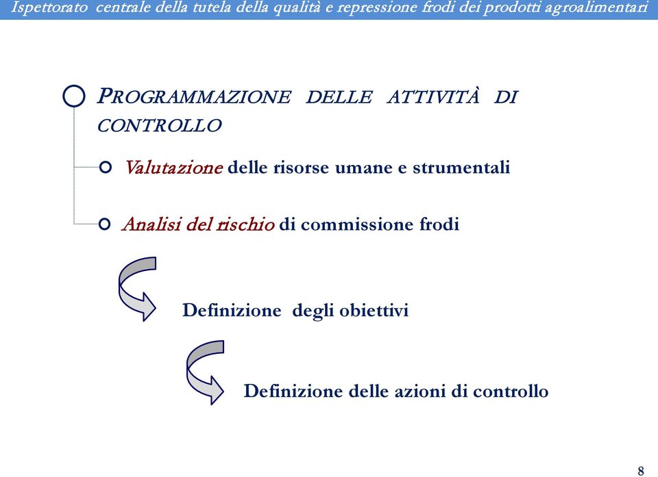 Analisi del rischio di commissione frodi