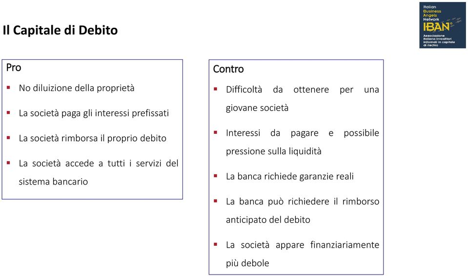 ottenere per una giovane società Interessi da pagare e possibile pressione sulla liquidità La banca richiede