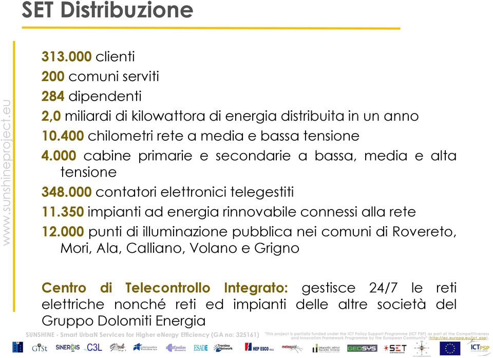 000 contatori elettronici telegestiti 11.350 impianti ad energia rinnovabile connessi alla rete 12.