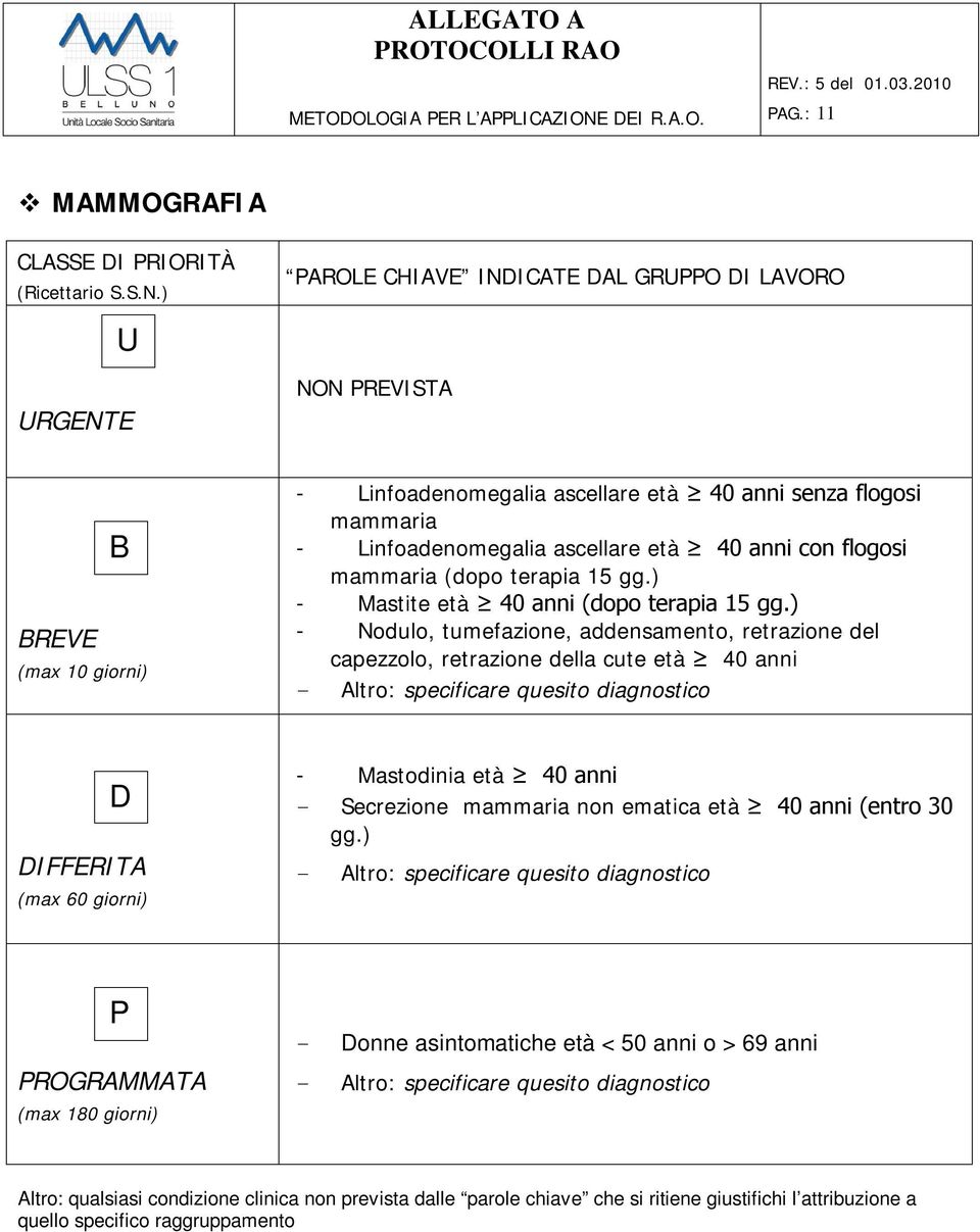 mammaria - Linfoadenomegalia ascellare età 40 anni con flogosi mammaria (dopo terapia 15 gg.) - Mastite età 40 anni (dopo terapia 15 gg.