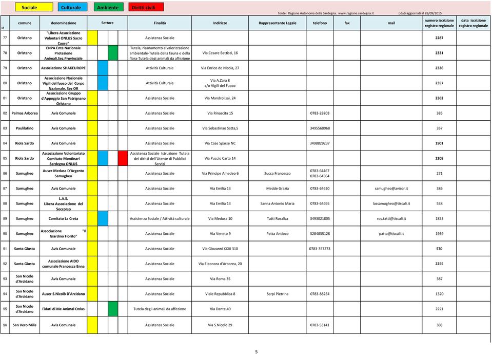 della Sardegna. www.regione.sardegna.