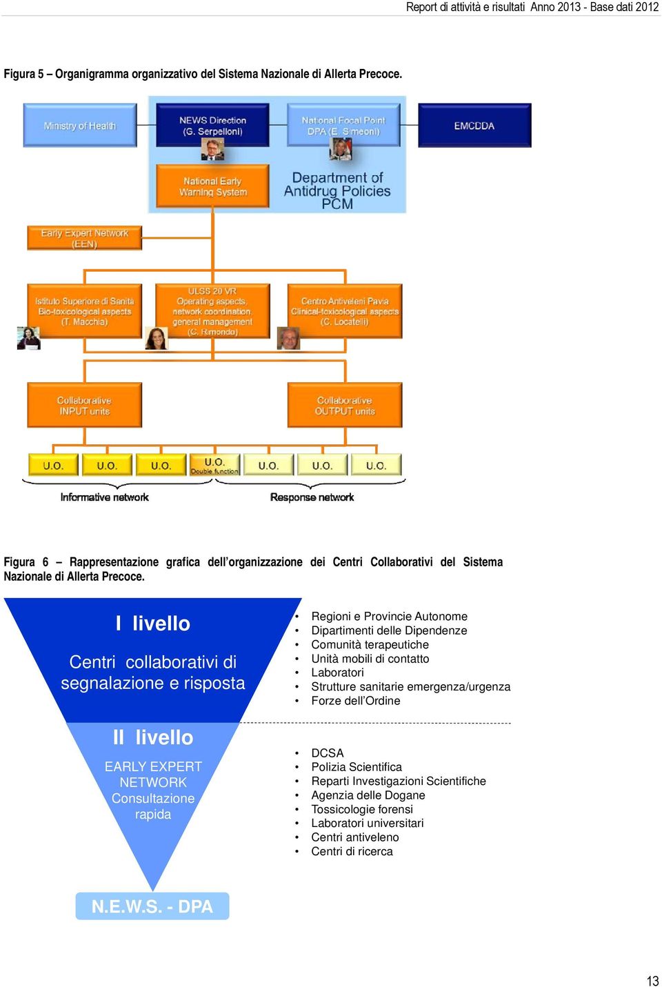 I livello Centri collaborativi di segnalazione e risposta II livello EARLY EXPERT NETWORK Consultazione rapida Regioni e Provincie Autonome Dipartimenti delle Dipendenze Comunità