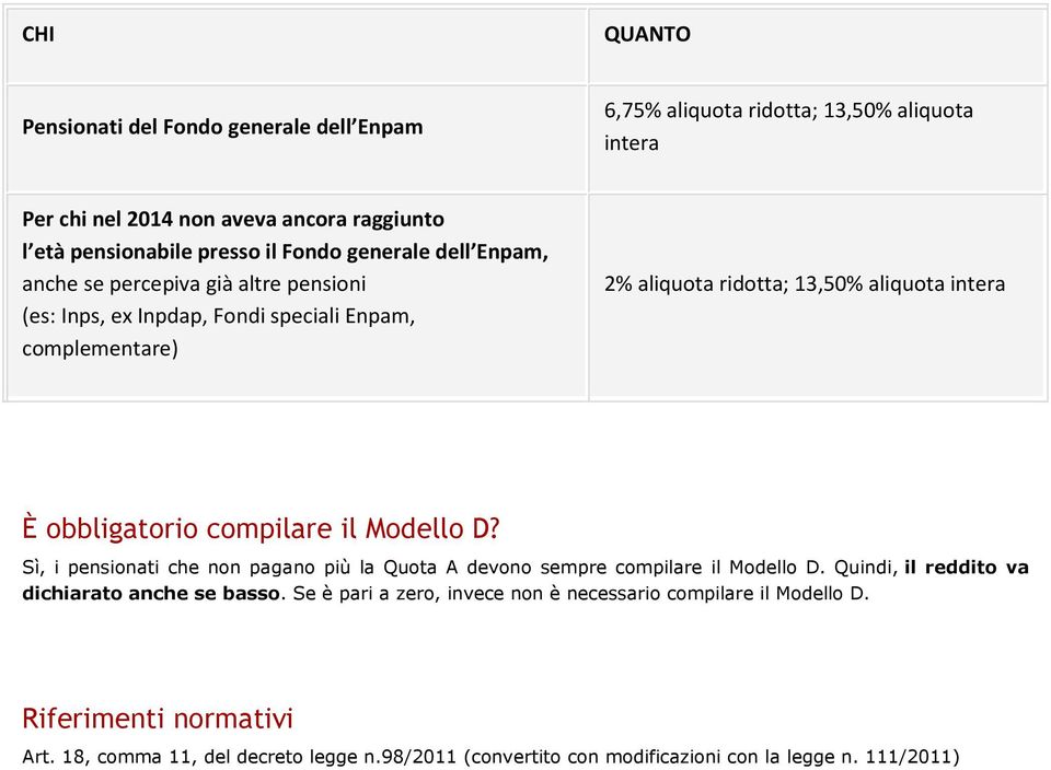 obbligatorio compilare il Modello D? Sì, i pensionati che non pagano più la Quota A devono sempre compilare il Modello D. Quindi, il reddito va dichiarato anche se basso.