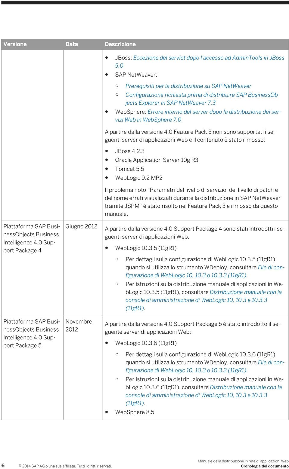 3 WebSphere: Errore interno del server dopo la distribuzione dei servizi Web in WebSphere 7.0 Piattaforma SAP BusinessObjects Business Intelligence 4.