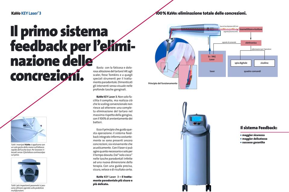 : YAG Laser spia digitale cicalino concrezioni. Basta con la faticosa e dolorosa ablazione del tartaro! Alt agli scaler, frese Tomkins e a quegli speciali strumenti per il trattamento parodontale.