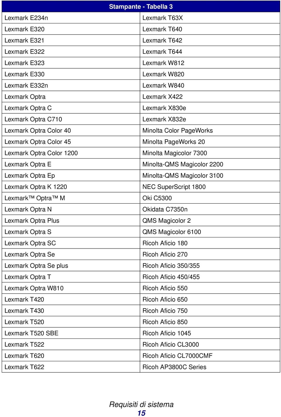 Lexmark Optra Color 1200 Minolta Magicolor 7300 Lexmark Optra E Minolta-QMS Magicolor 2200 Lexmark Optra Ep Minolta-QMS Magicolor 3100 Lexmark Optra K 1220 NEC SuperScript 1800 Lexmark Optra M Oki