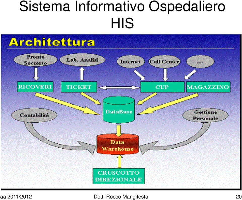 Ospedaliero HIS aa