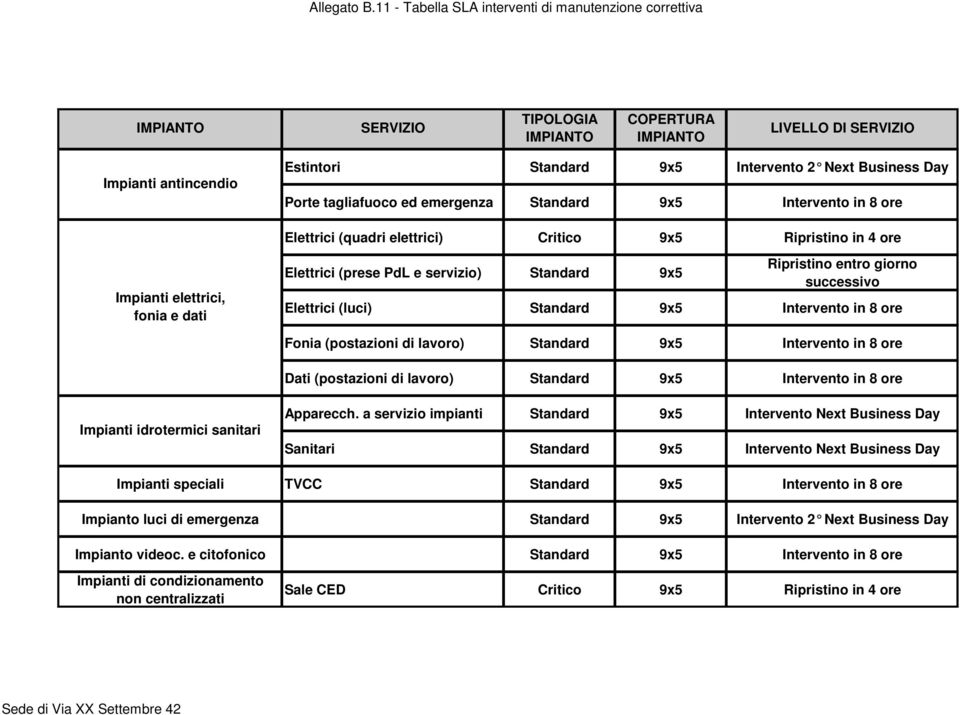 Impianti speciali TVCC Standard 9x5 Intervento in 8 ore