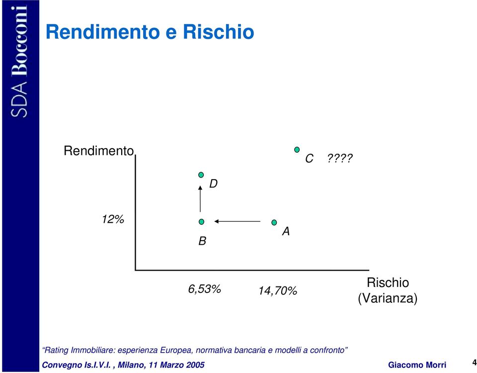 ??? D 12% B A 6,53%