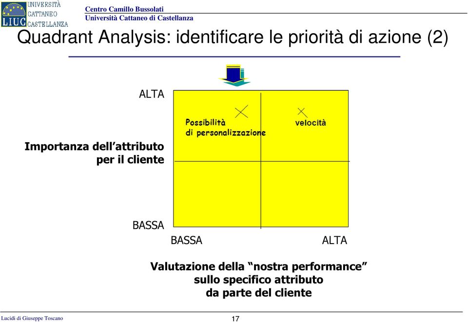 ALTA Valutazione della nostra performance sullo specifico