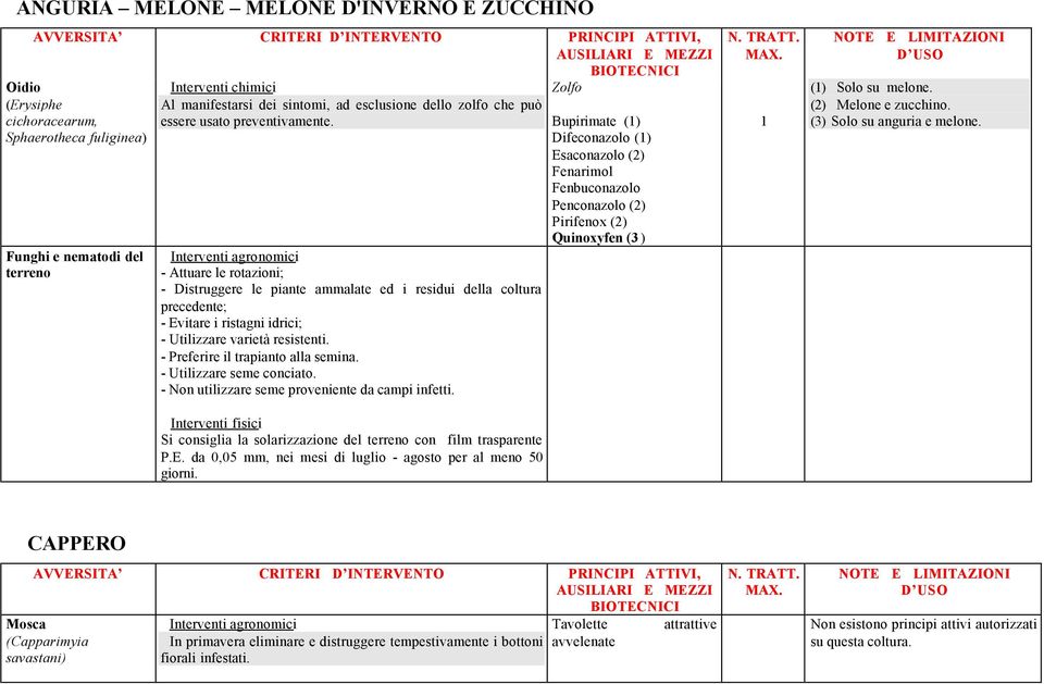 - Preferire il trapianto alla semina. - Utilizzare seme conciato. - Non utilizzare seme proveniente da campi infetti.