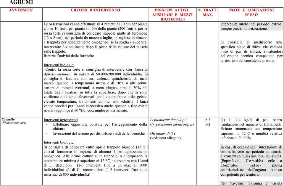 sulle trappole. Ridurre l attività delle formiche Interventi biologici Contro la rossa forte si consiglia di intervenire con lanci di Aphytis melinus, in misura di 50.000-200.000 individui/ha.