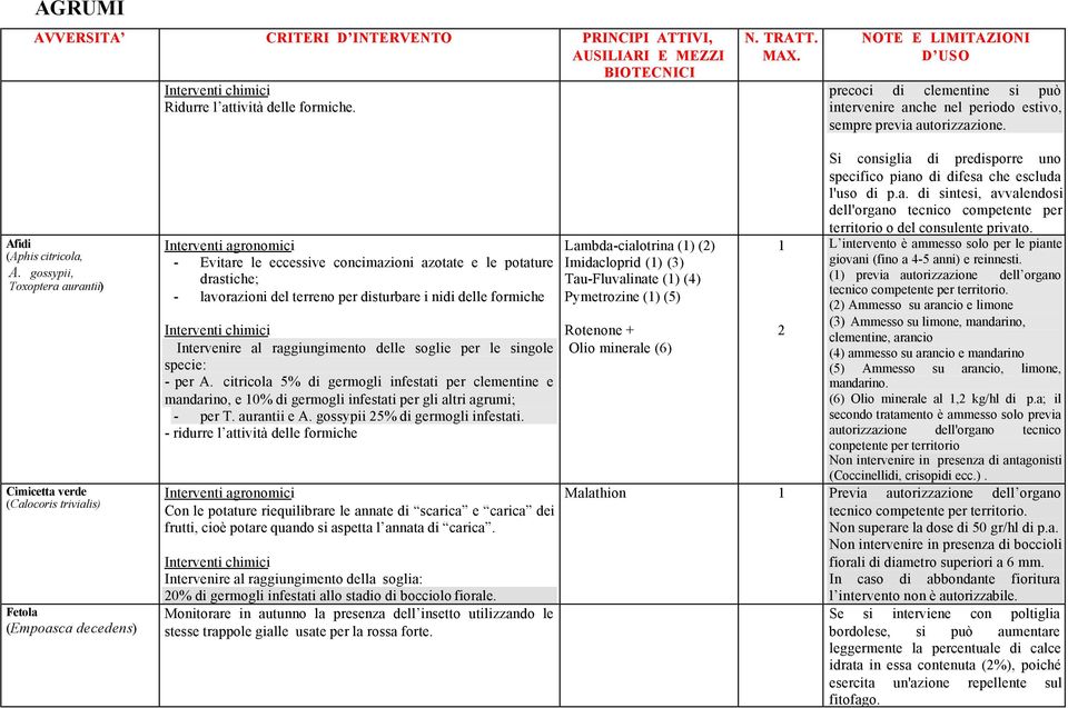 disturbare i nidi delle formiche Intervenire al raggiungimento delle soglie per le singole specie: - per A.