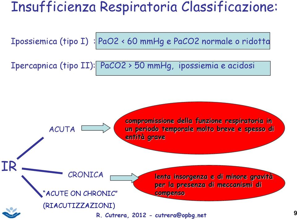 in un periodo temporale molto breve e spesso di entità grave IR CRONICA ACUTE ON CHRONIC (RIACUTIZZAZIONI)