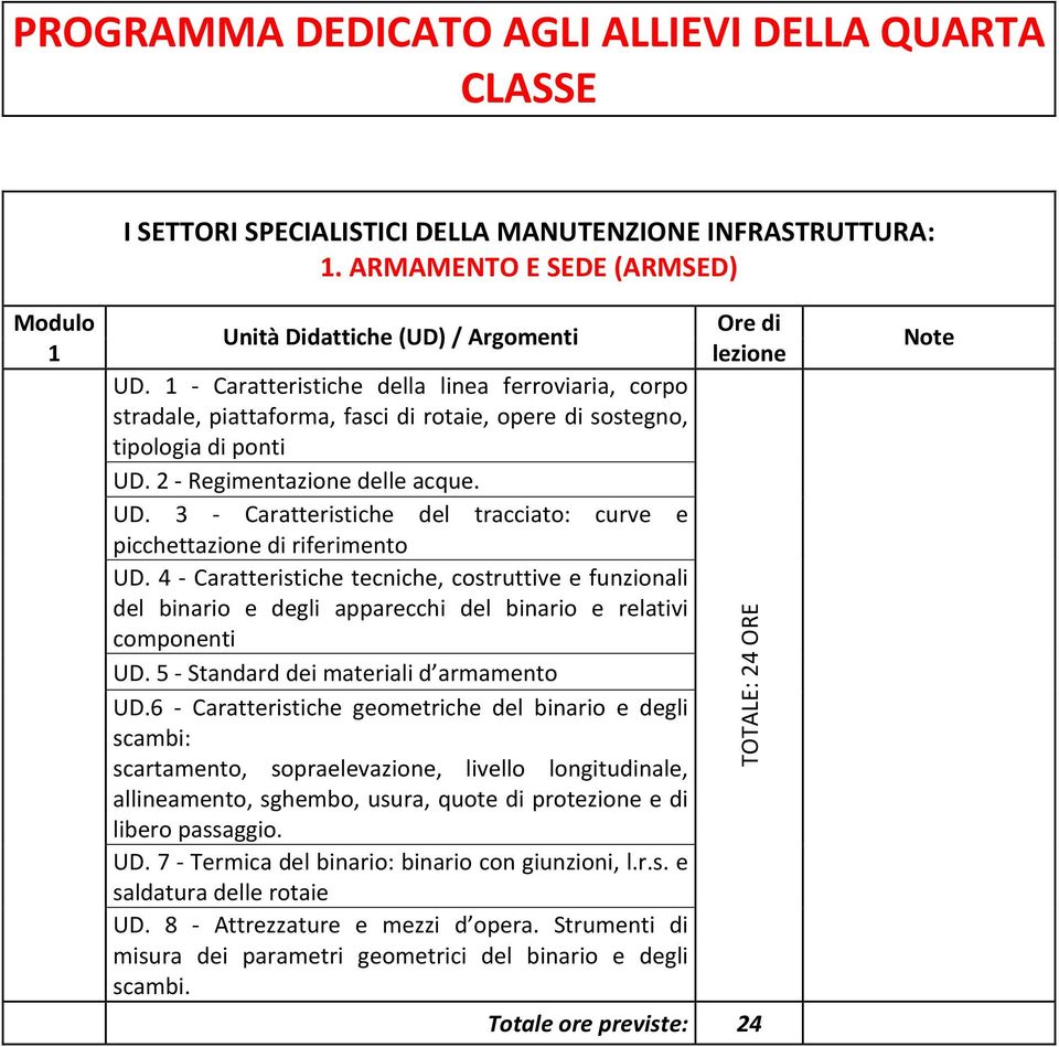 2 Regimentazione delle acque. UD. 3 Caratteristiche del tracciato: curve e picchettazione di riferimento UD.