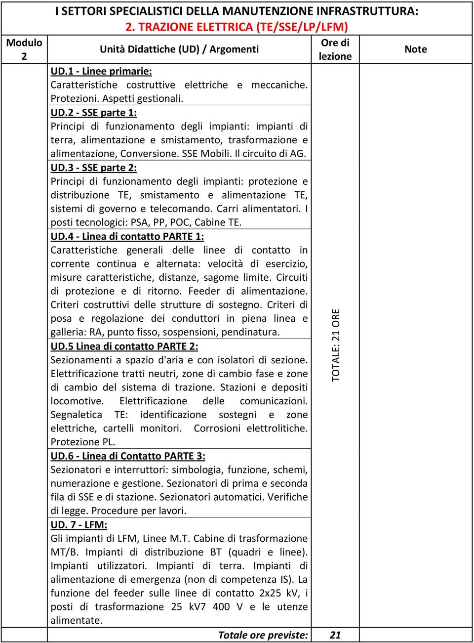 Il circuito di AG. UD.3 SSE parte 2: Principi di funzionamento degli impianti: protezione e distribuzione TE, smistamento e alimentazione TE, sistemi di governo e telecomando. Carri alimentatori.