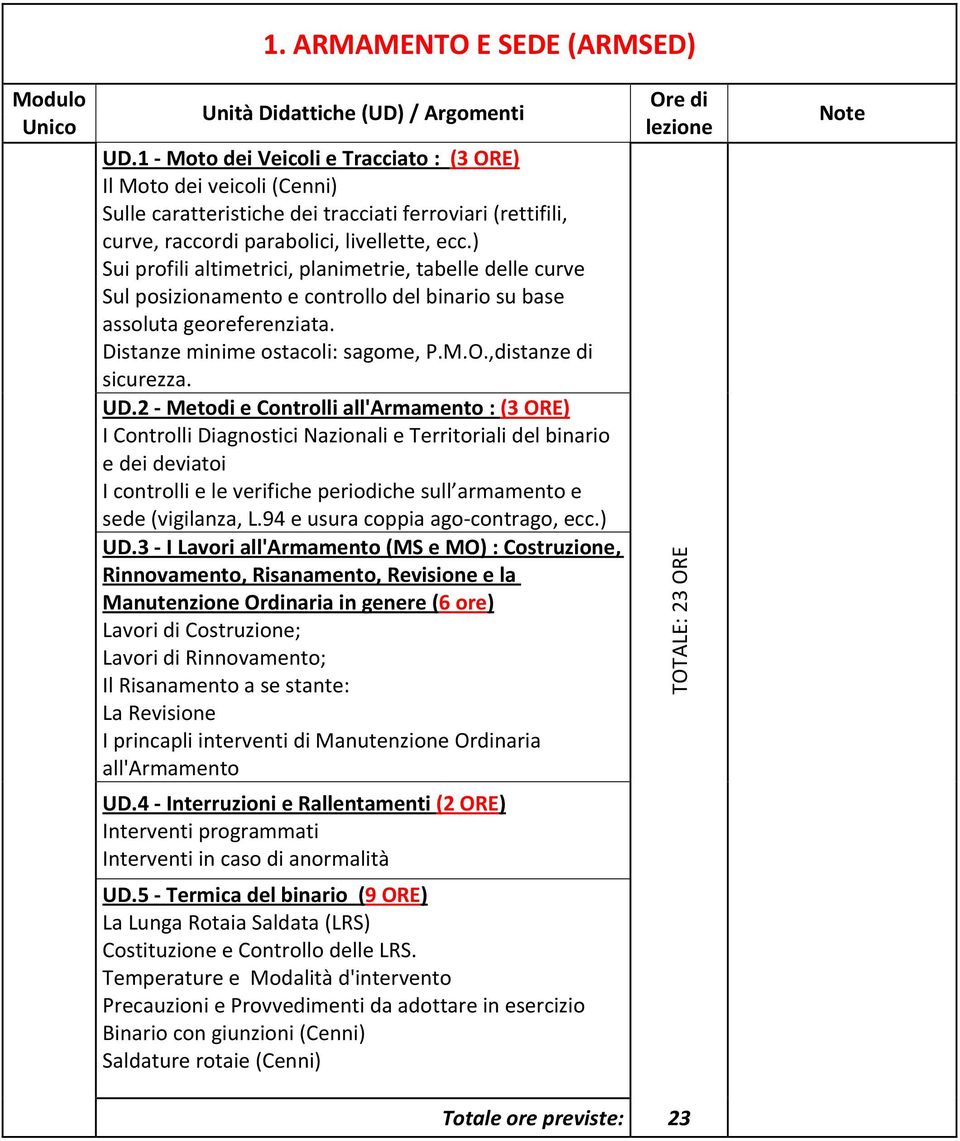 ) Sui profili altimetrici, planimetrie, tabelle delle curve Sul posizionamento e controllo del binario su base assoluta georeferenziata. Distanze minime ostacoli: sagome, P.M.O.,distanze di sicurezza.