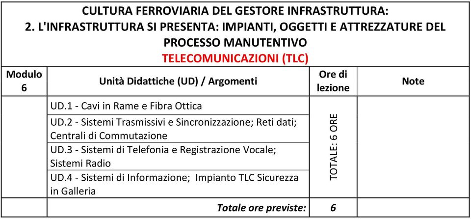 (TLC) 6 UD.1 Cavi in Rame e Fibra Ottica UD.