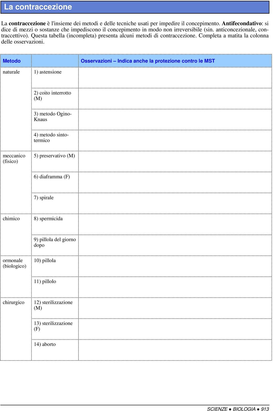 Questa tabella (incompleta) presenta alcuni metodi di contraccezione. Completa a matita la colonna delle osservazioni.