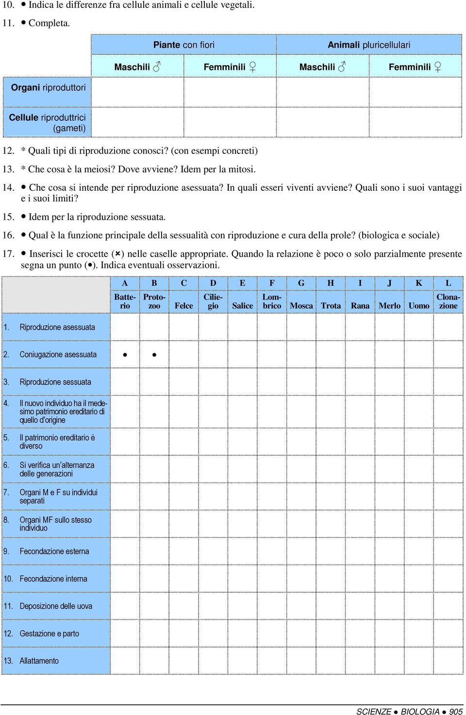 * Che cosa è la meiosi? Dove avviene? Idem per la mitosi. 14. Che cosa si intende per riproduzione asessuata? In quali esseri viventi avviene? Quali sono i suoi vantaggi e i suoi limiti? 15.