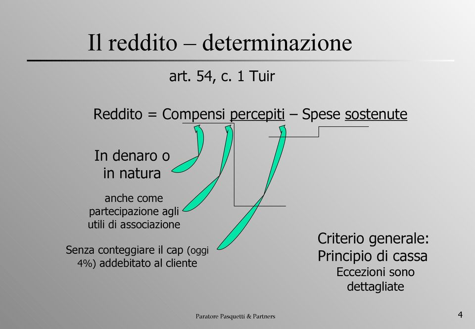 come partecipazione agli utili di associazione Senza conteggiare il cap (oggi