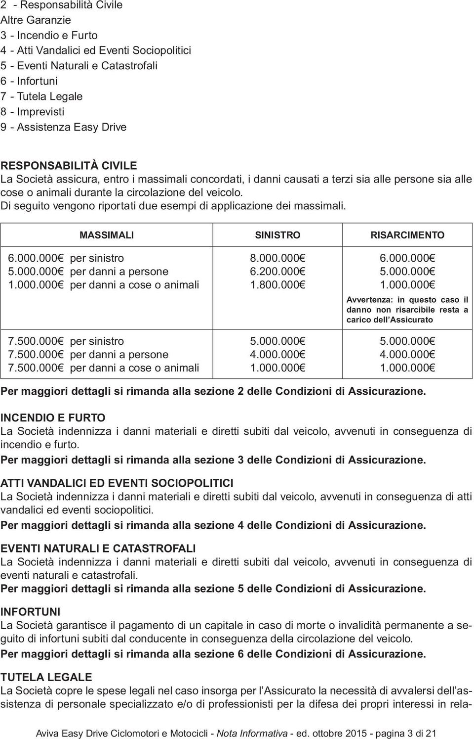 Di seguito vengono riportati due esempi di applicazione dei massimali. MASSIMALI SINISTRO RISARCIMENTO 6.000.000 per sinistro 5.000.000 per danni a persone 1.000.000 per danni a cose o animali 7.500.