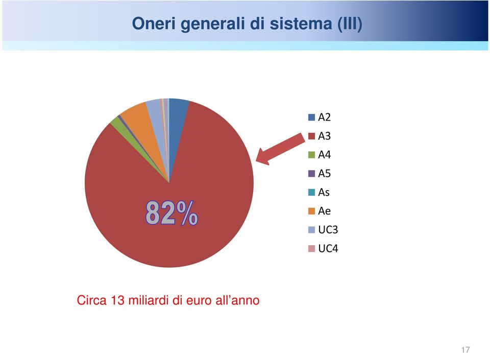 A5 As Ae UC3 UC4 Circa