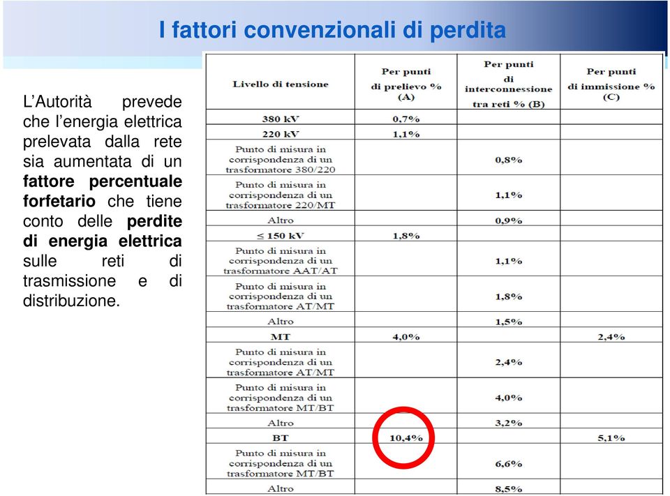 fattore percentuale forfetario che tiene conto delle perdite