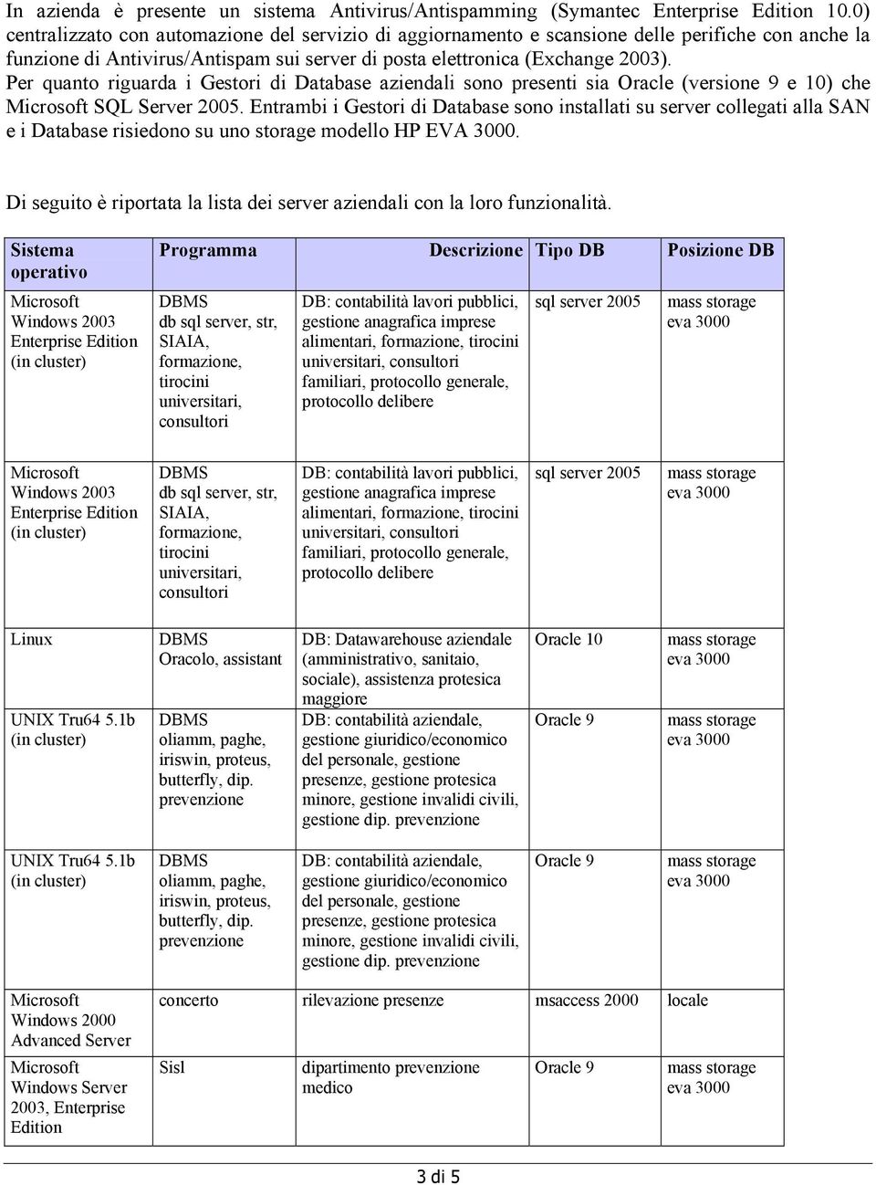 Per quanto riguarda i Gestori di Database aziendali sono presenti sia Oracle (versione 9 e 10) che SQL Server 2005.